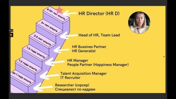 Урок 1. HR менеджер в IT компании || YOU HR Academy