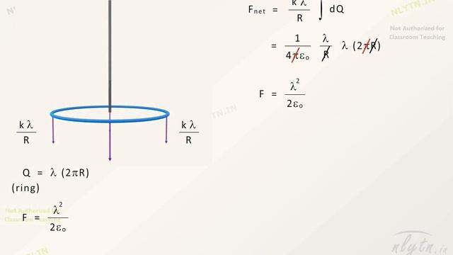Electric Force on rod and ring question-Electric Forces & Fields | IIT JEE / NEET смотреть онлайн