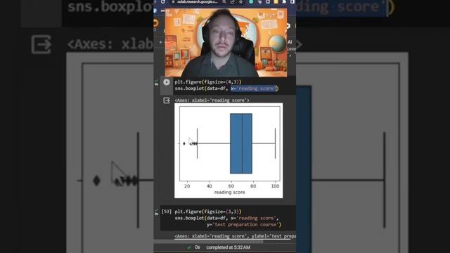 Seaborn Boxplot 60 second Data Analysis Tip #python #datascience #coding #dataviz #seaborn смотреть онлайн