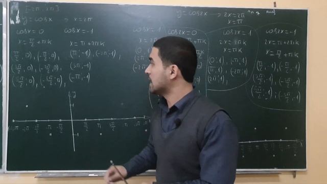 Trigonometriya 12 - Dars Тригонометрия 12 - Дарс смотреть онлайн