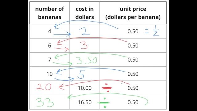 😉 6th Grade, Unit 3, Lesson 7 "Equivalent Ratios Have the Same Unit Rates" Open Up Resources смотреть онлайн