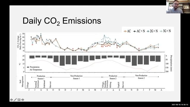 Part 1: GHG emissions in Fraser Valley, BC vegetable production смотреть онлайн
