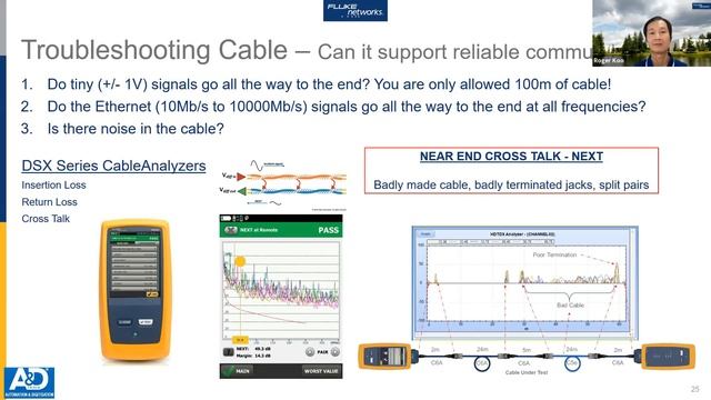 Webinar on:The Importance of Cable Testing in Industrial Automation Systems смотреть онлайн