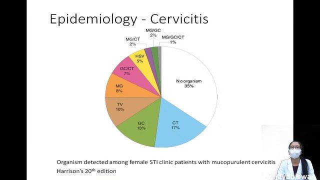 nongonococcal urethritis смотреть онлайн