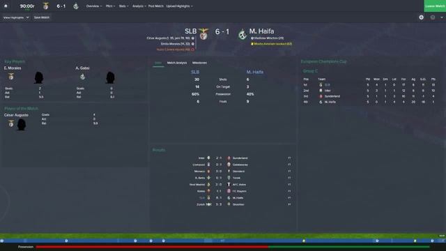 Pentagon/Hexagon Challenge - Ep. 116: UEFA CL Group Matches 5-6 | Football Manager 2015 смотреть онлайн
