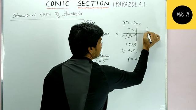 CONIC SECTION(PARABOLA) смотреть онлайн