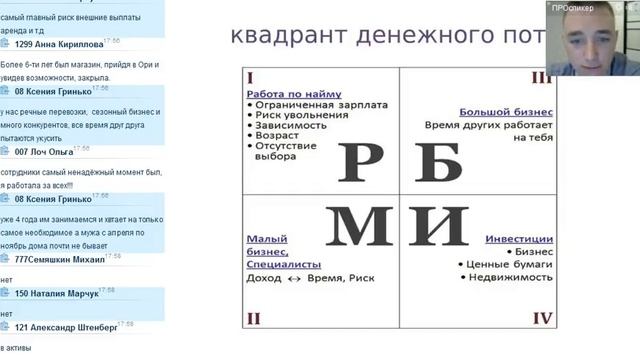 2016 06 01 Мушаров Алексей Выбор между наемной работой и бизнесом смотреть онлайн