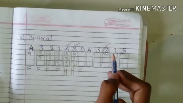 Page replacement algorithm (Optimal). part:2 смотреть онлайн