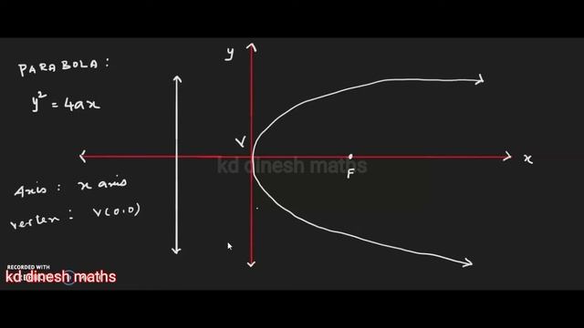 TN Class 12 Maths // Conic Sections // Parabola Introduction // смотреть онлайн