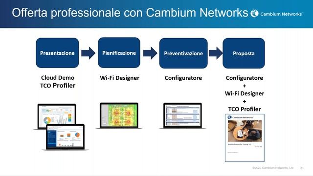 Pensare Wi Fi Virtual roadshow | 28 Ottobre 2020 смотреть онлайн