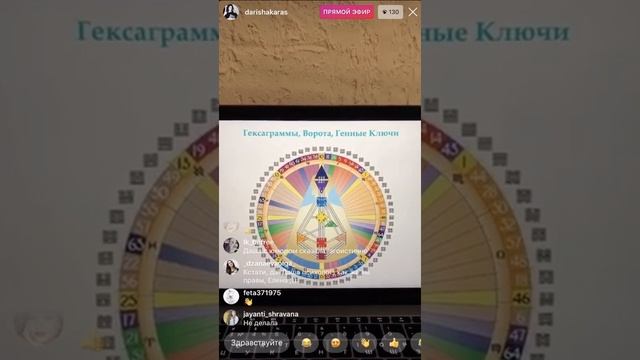 Ворота в Дизайне Человека. Что можно увидеть через ворота бодиграфа смотреть онлайн