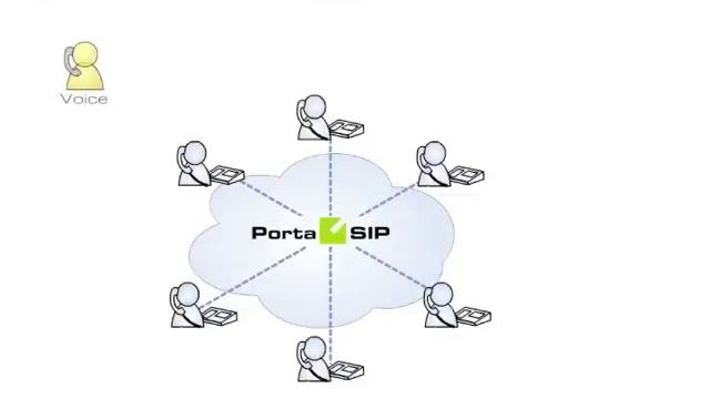 PortaSwitch / PortaSIP - Class 4-5 Softswitch: Overview смотреть онлайн
