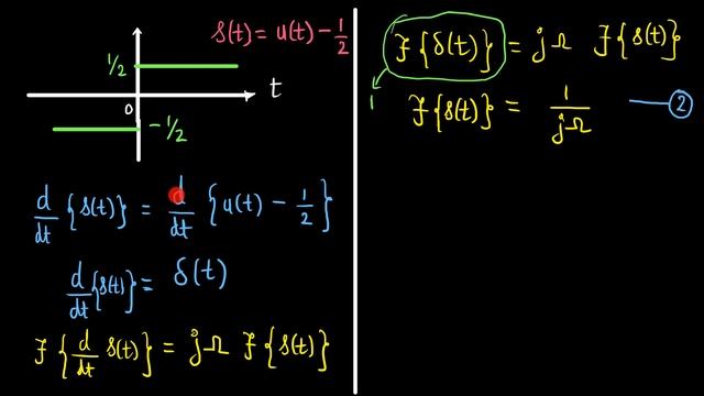 Lecture 12 Module 4 Fourier Transform of Unit Step and Signum Function смотреть онлайн