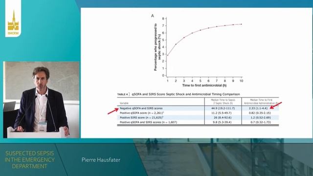 SUSPECTED SEPSIS IN THE EMERGENCY DEPARTMENT (ISICEM 2022)