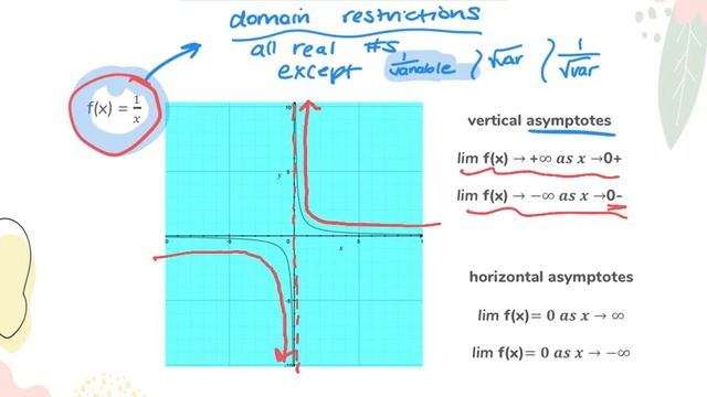 12.4_4.1 Rational Functions & Asymptotes смотреть онлайн