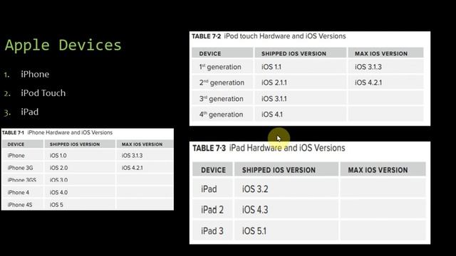 Mobile Applications - 18MCA52: Module5 - Session 1 смотреть онлайн