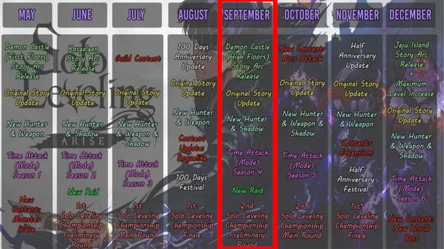 NETMARBLE ХОТЯТ УДАЛИТЬ ИГРУ?! | НОВОСТИ SOLO LEVELING ARISE ➤ (Вся инфа в тг)