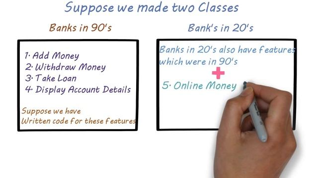 INHERITANCE IN C++ -38 (CONCEPT BEAUTIFULLY EXPLAINED) смотреть онлайн