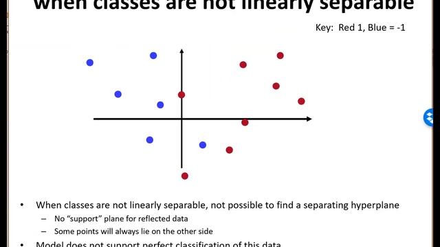 11-785 Spring 23 Lecture 3: The problem of learning, Empirical Risk Minimization смотреть онлайн