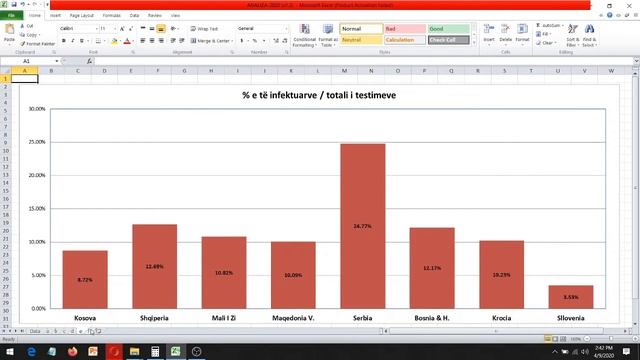 Edicioni 2: Covid-19/Statistikat në Ballkanin Perëndimor (09.04.2020, Arbër HOTI, PhD, AC) смотреть онлайн