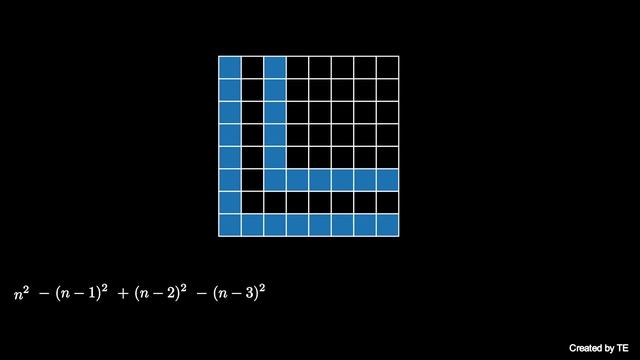 Alternating Sum Of Squares (visual proof) смотреть онлайн