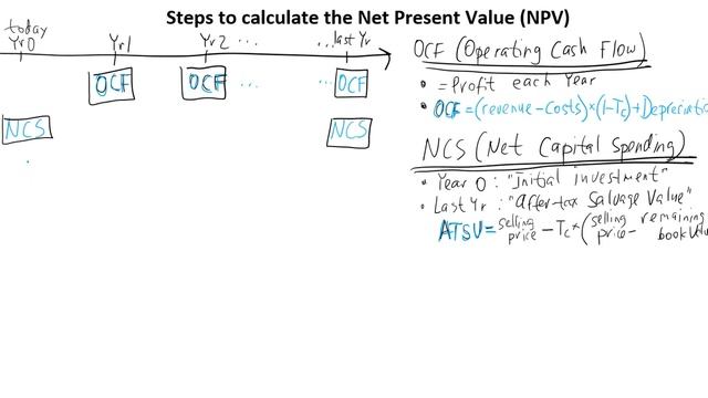 (Ch. 10) Steps to calculate the NPV смотреть онлайн