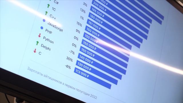 В ИТ и точка — it-конференция в Новокузнецке смотреть онлайн