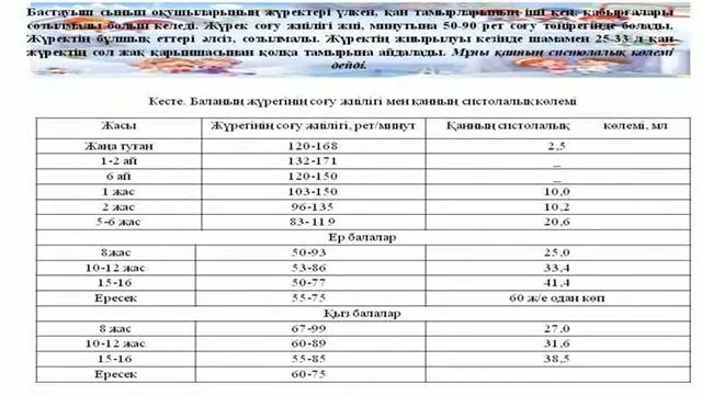 9 10 Бастауыш, орта және жоғарғы сыныптарда дене шынықтыру сабақтарын ұйымдастыру және өткізу әдіст смотреть онлайн