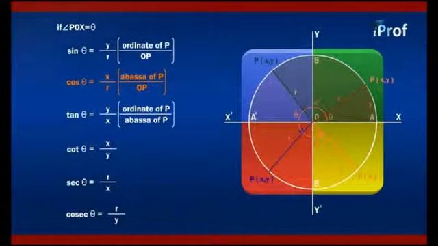 Trigonometric Functions II смотреть онлайн