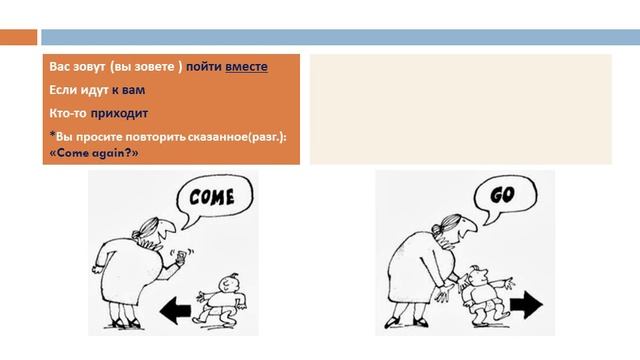 Which Word to Use. Part 1. смотреть онлайн