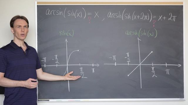 arcsin(sin(x)) смотреть онлайн