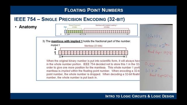 14.1(b) - Anatomy of 32-Bit IEEE 754 Floating Point Numbers смотреть онлайн