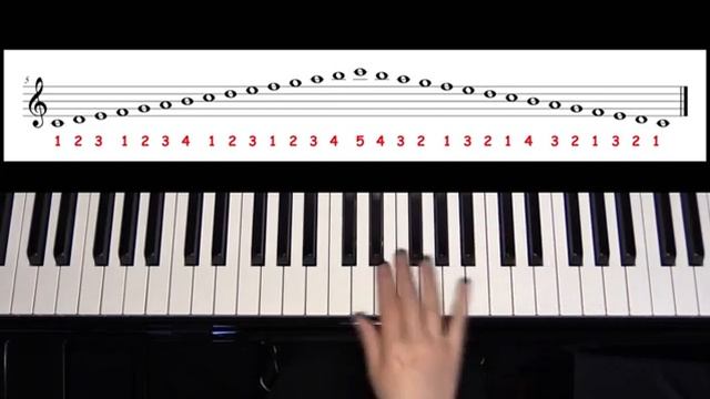 No Nonsense Piano Scales - C Major Parallel Motion смотреть онлайн