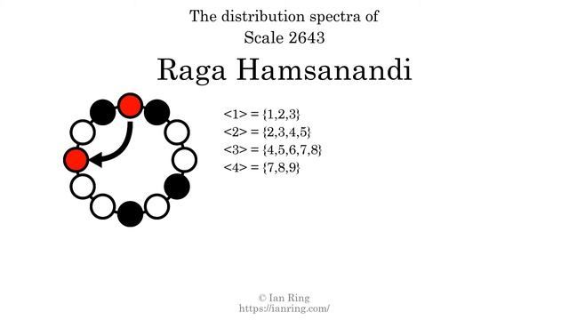 Scale 2643: Raga Hamsanandi смотреть онлайн
