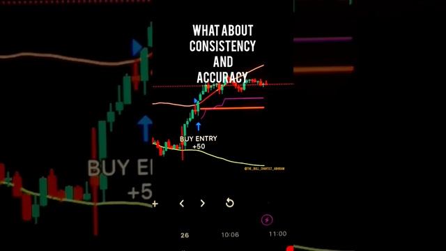 Algo-Trading = Accuracy + Consistency + Speed #technicalanalysis #algotrading смотреть онлайн
