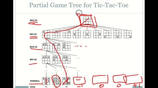 13 الذكاء الاصطناعي adversarial search and game playing - minmax algorithm смотреть онлайн