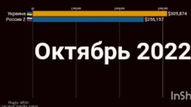 Единицы силы России и Украины В УКРАИНЕ смотреть онлайн