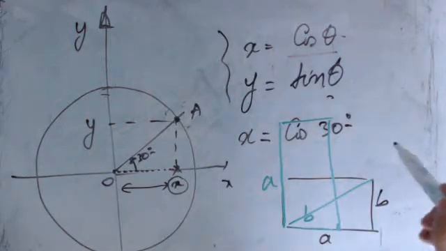 Analyse trigonométrique - Fonction inverse - inverse du cosinus смотреть онлайн