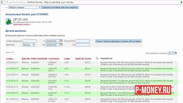 1200 долларов в месяц с помощью сервиса Perfect Money смотреть онлайн