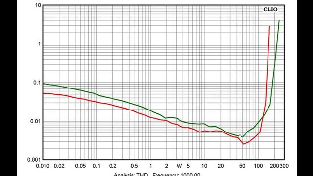 В ресивере мощность и качество неразделимы смотреть онлайн