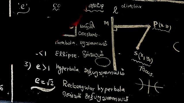 CLASS 12 | CHAPTER - 5 | INTRODUCTION | CONICS | PARABOLA | ELLIPSE | HYPERBOLA смотреть онлайн