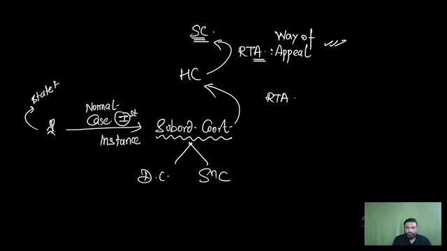 [Polity] Supreme Court | UPSC Prelims 2024 Crash Course #prelims2024 смотреть онлайн
