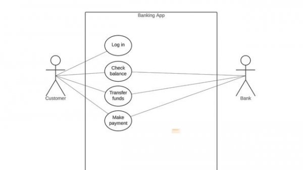 UML use case diagrams