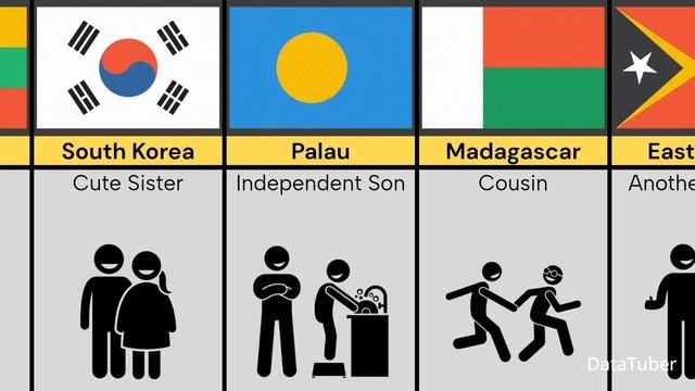 Comparison: Philippines Relationship From Different Countries смотреть онлайн