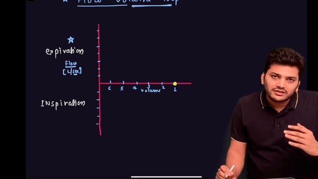 Pulmonary function test - Spirometry; Flow-volume curve; DLCO |FMGE/NEXT|USMLE|NEETPG|MRCP|INICET| смотреть онлайн
