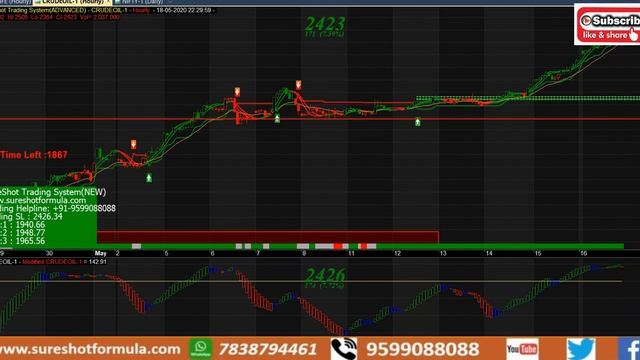Crude@2530 || आज CRUDE की MONTHLY EXPIRY है || अगले CONTRACT (June'20) में गिरेगा या चढ़ेगा ?? смотреть онлайн