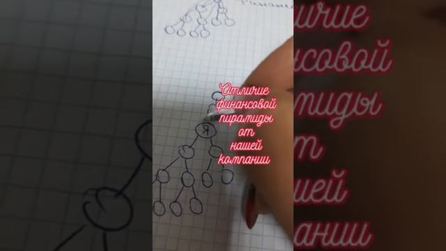 Срочно к просмотру! Отличие финансовой пирамиды от нашей компании БИФРИ! смотреть онлайн