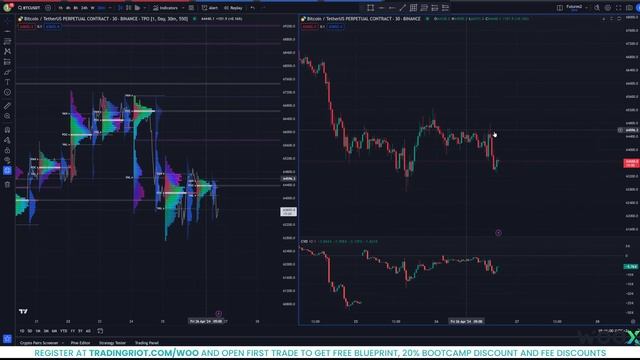 Market Profile and Footprint Chart on Tradingview - Complete Guide | Tradingriot смотреть онлайн