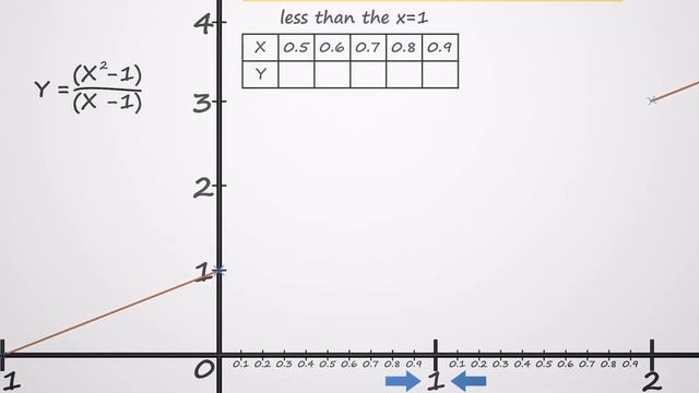 Introduction to Limits | Basic Calculus смотреть онлайн