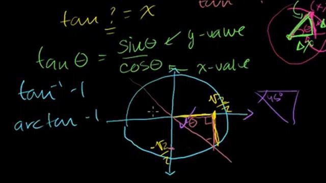 030 Inverse Trig Functions Arctan смотреть онлайн